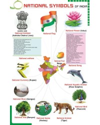 National Symbols of India